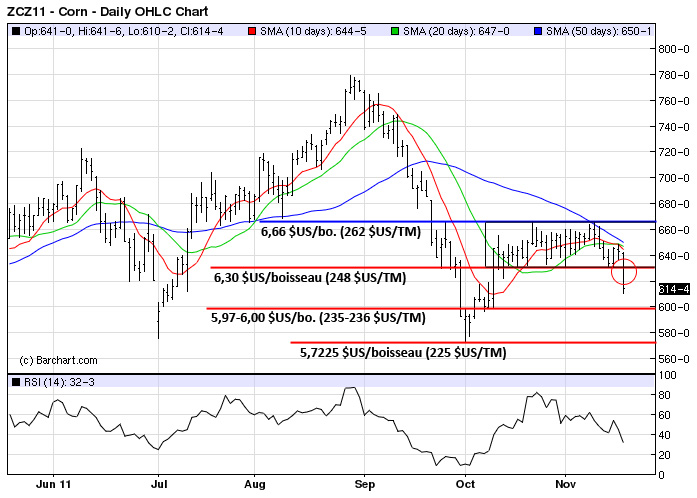 Corn tech MT 17 nov 11
